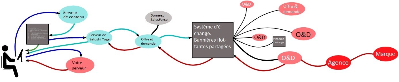 BanniresFlottantesHowTo